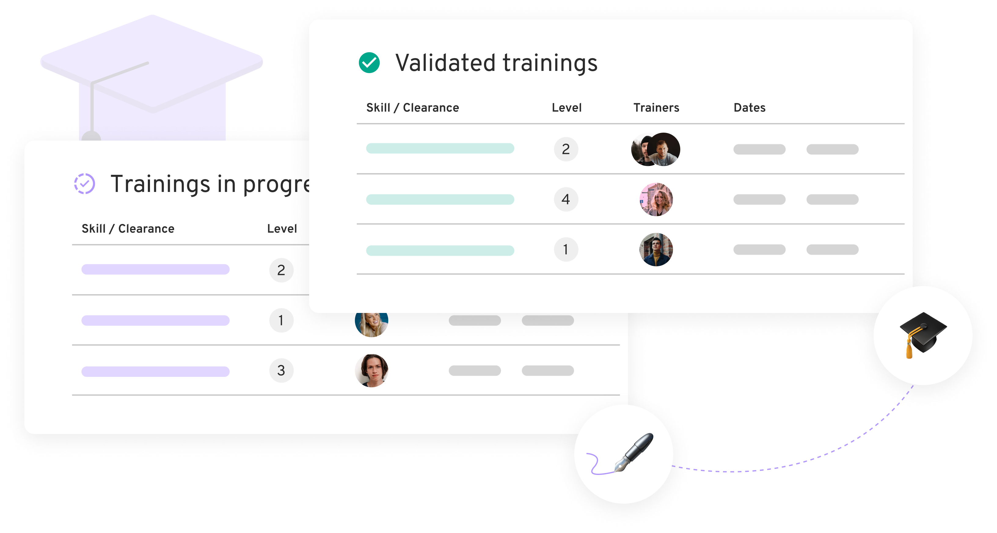 Track the progress of your training plans