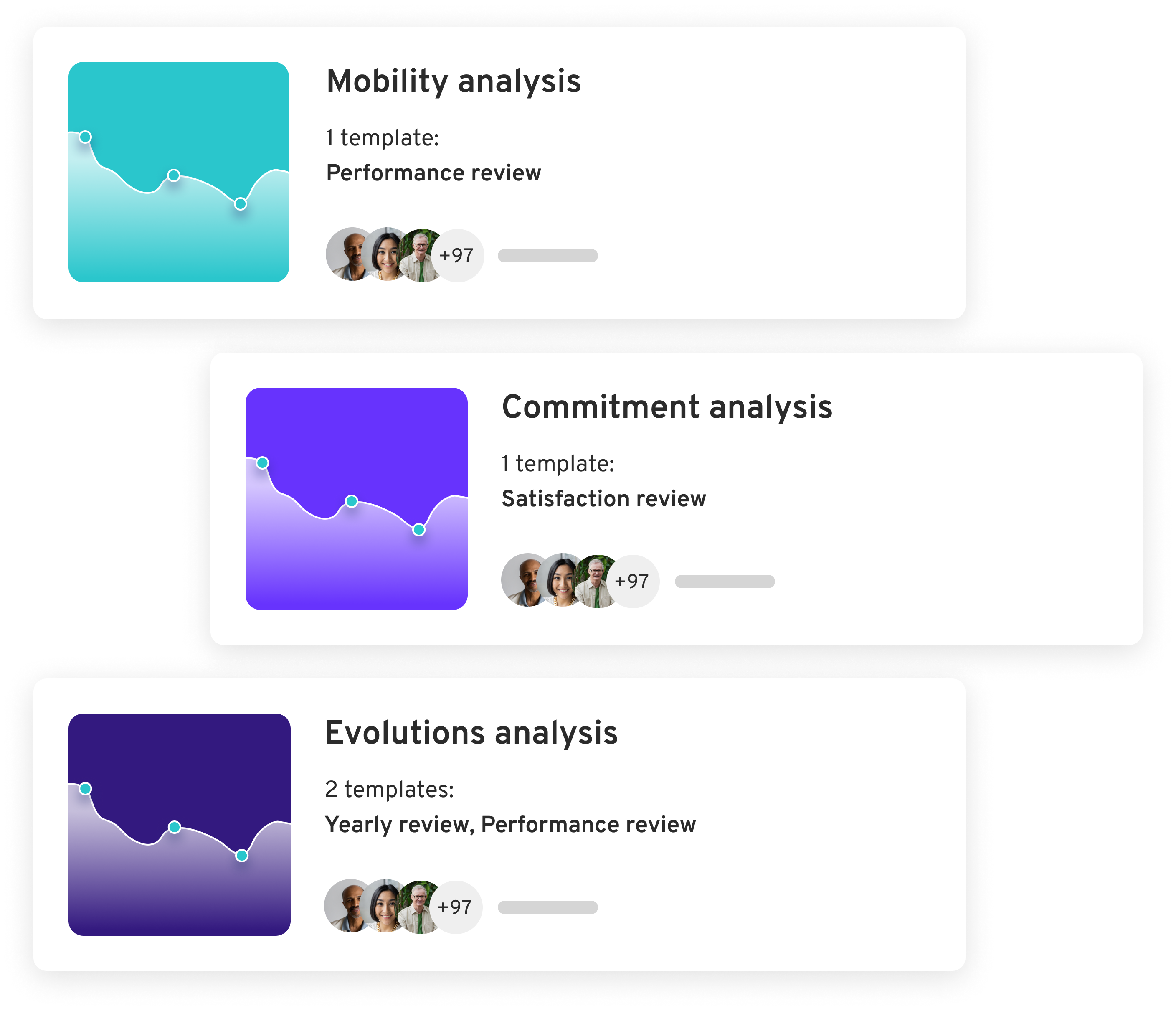 Track and analyze your annual review campaigns