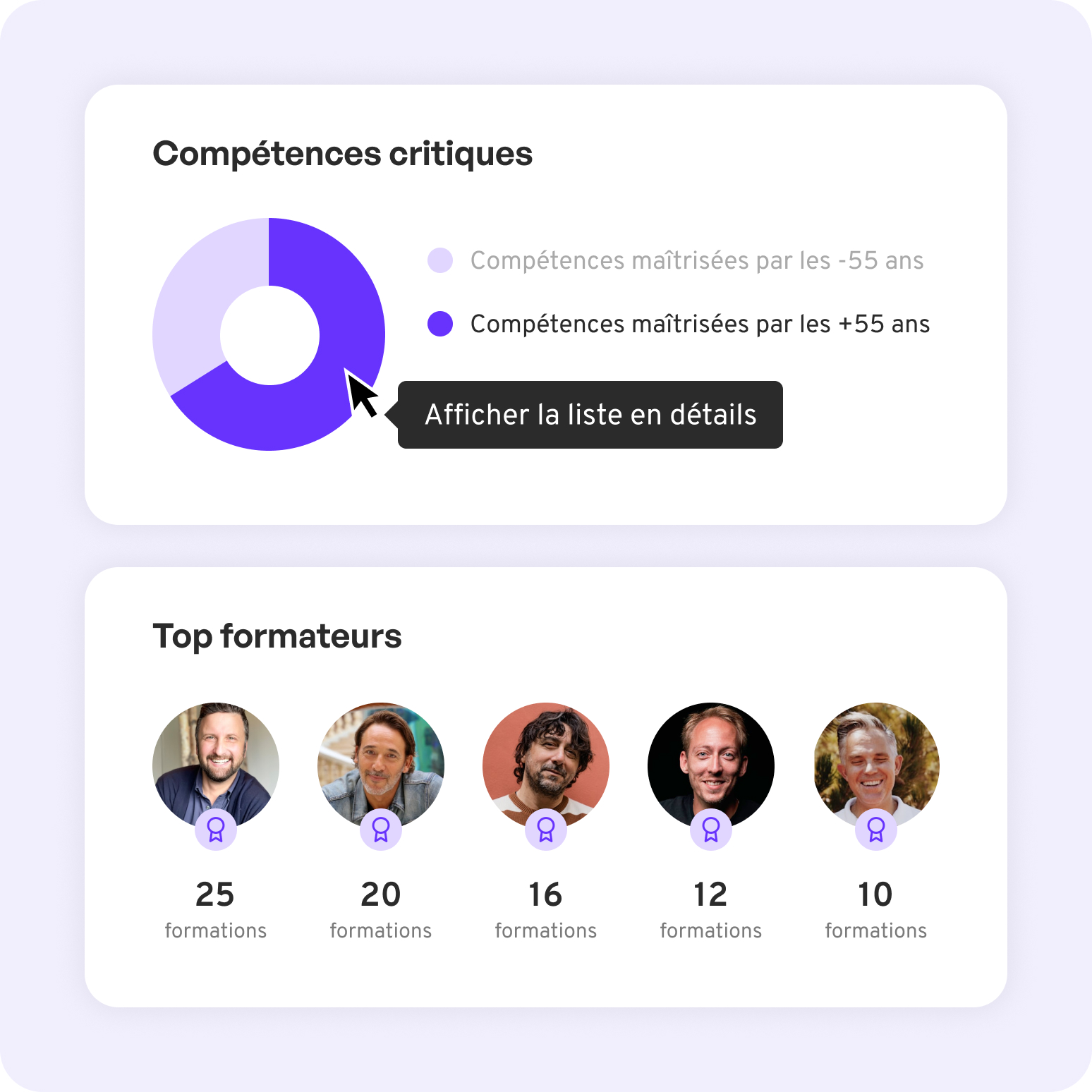 Anticipez l'évolution des équipes et des compétences critiques