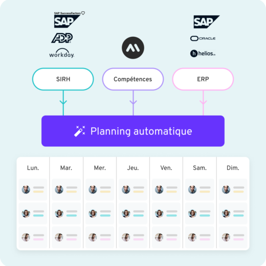 Gagnez du temps avec un planning d'affectation automatisé