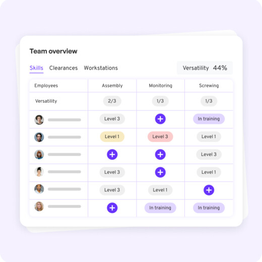 Gestion de compétences terrain