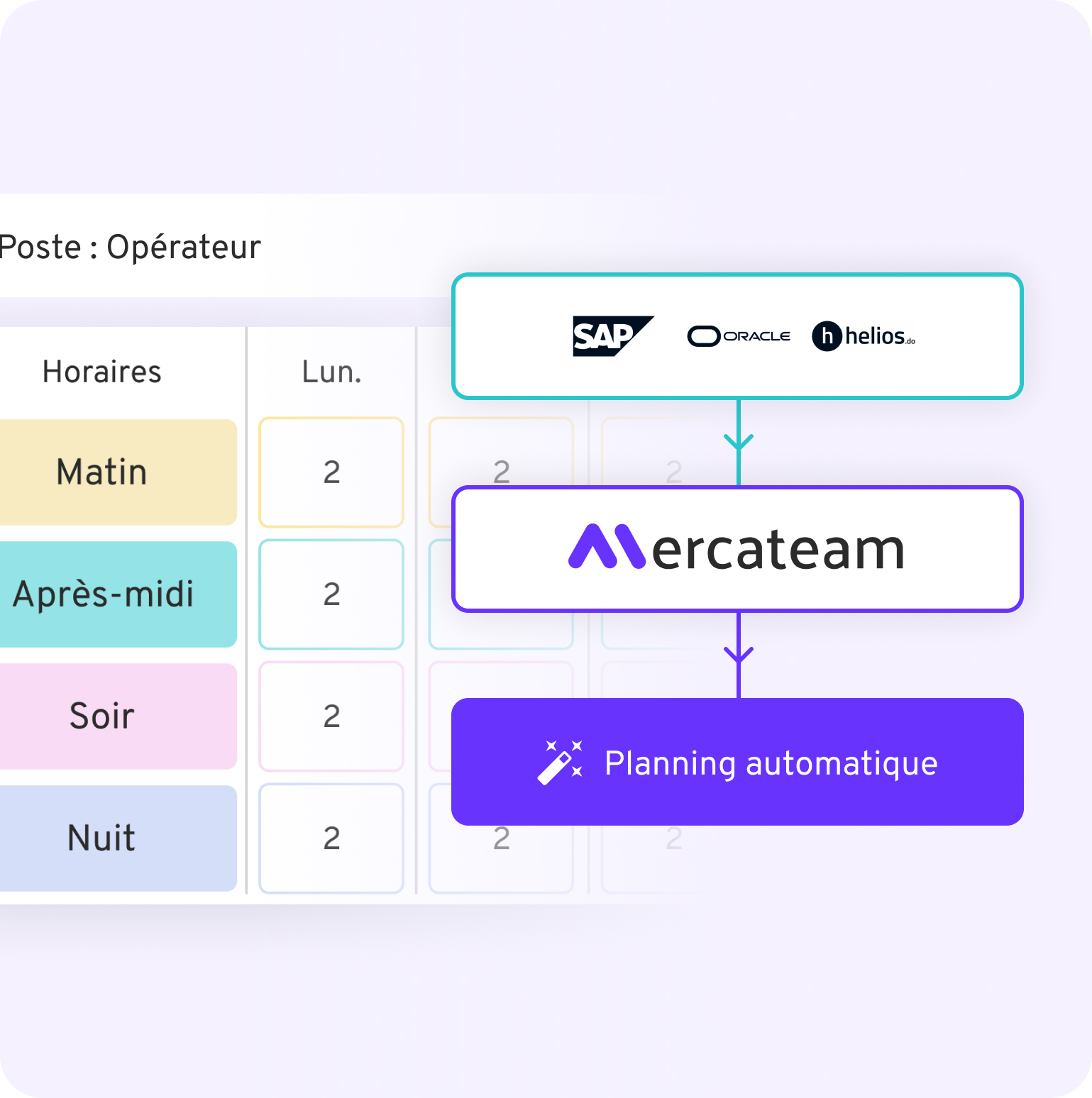 Intégration à votre ERP