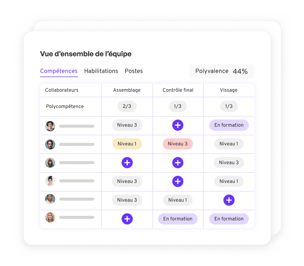 Le logiciel de gestion de compétences terrain qui donne de la visibilité aux équipes RH