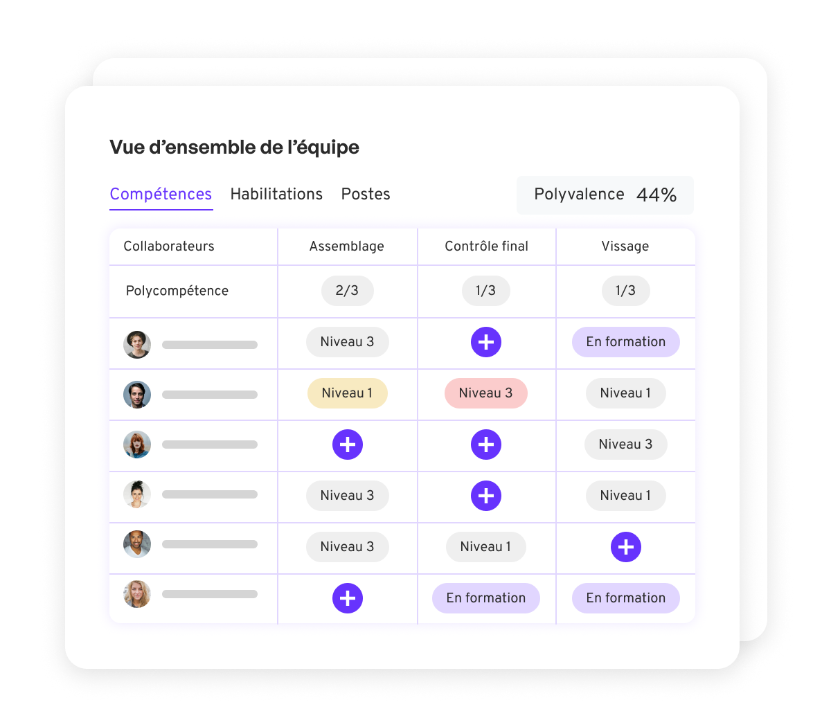 Le logiciel de gestion de compétences terrain qui donne de la visibilité aux équipes RH