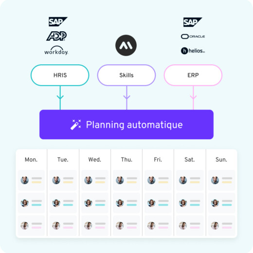 Planning d’affectation au poste automatisé