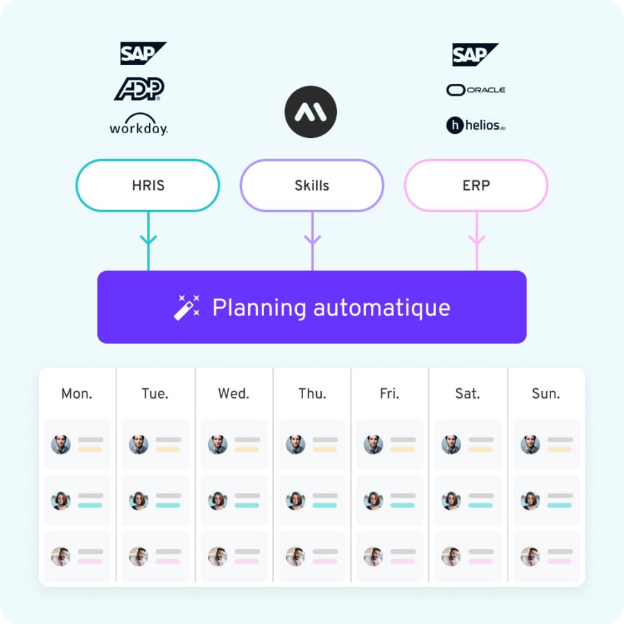 Automated workstation assignment schedule