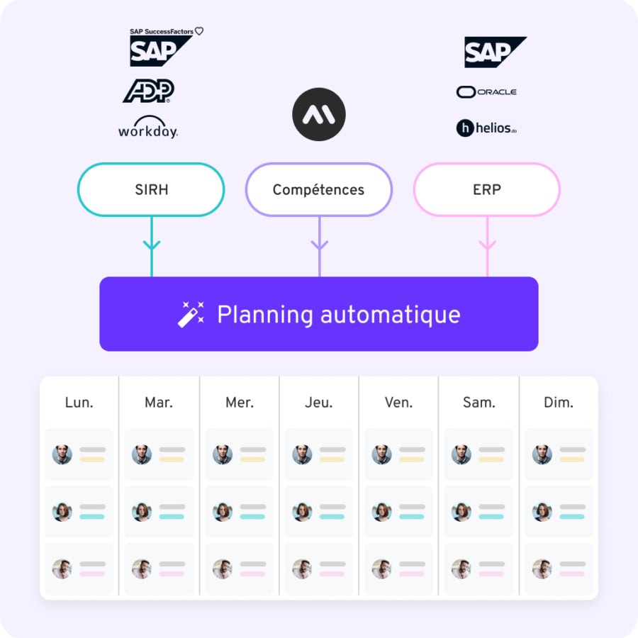 Planning sécurisé