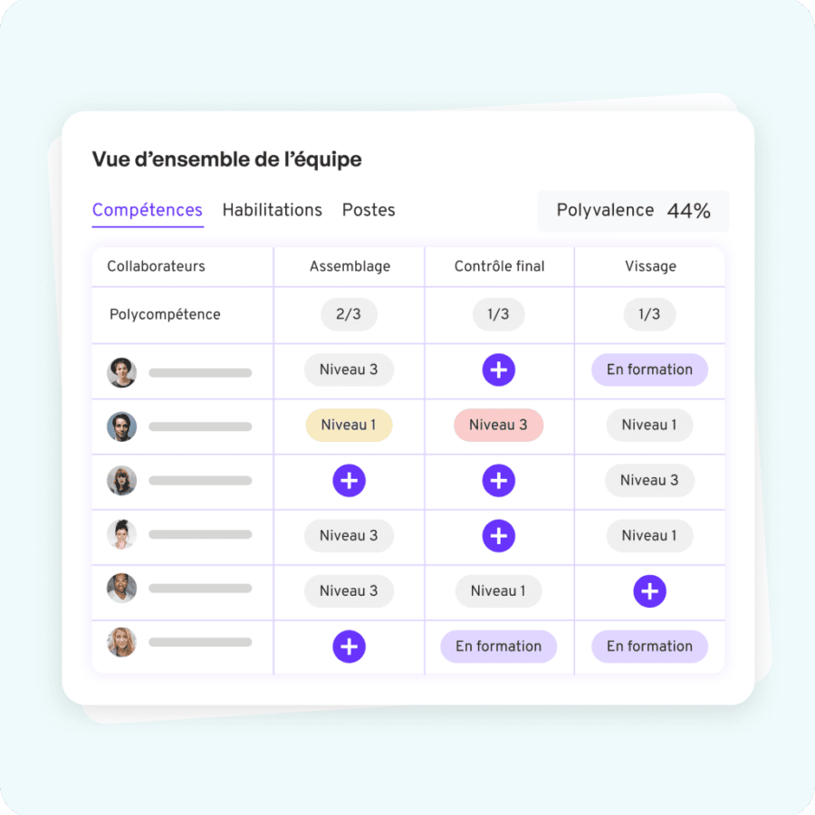 Kompetenzmatrix (2)