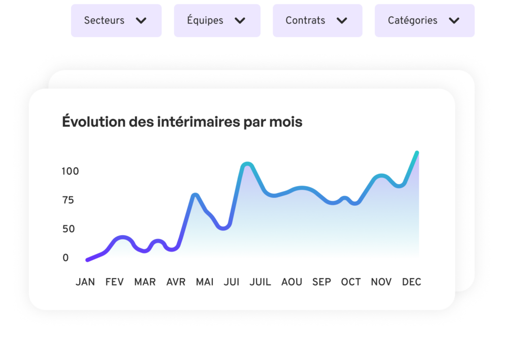 Des données terrain pour piloter l’activité