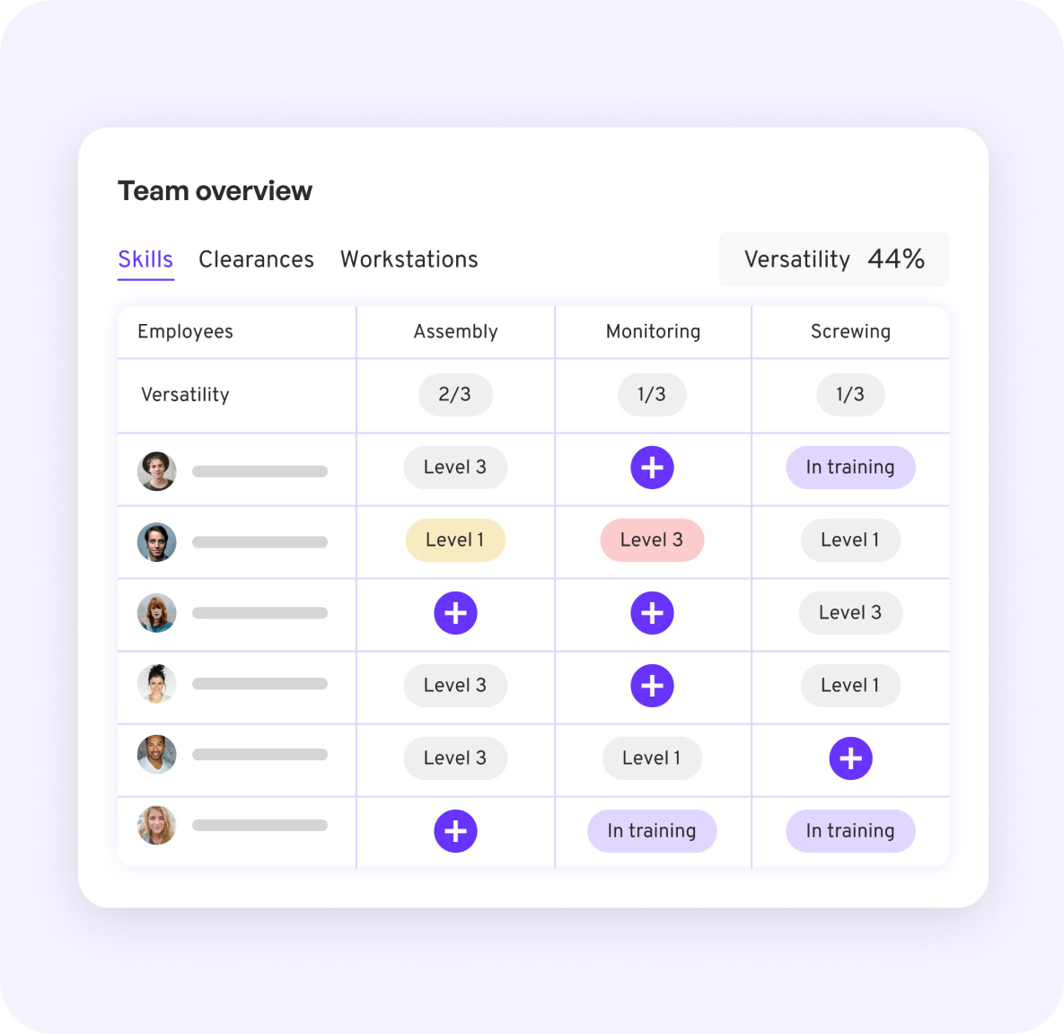 Dynamic skills matrix