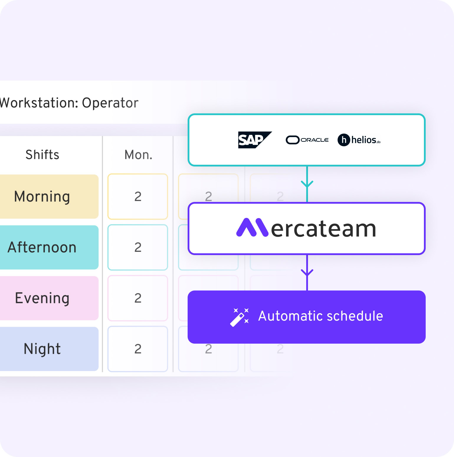 Integración con su ERP