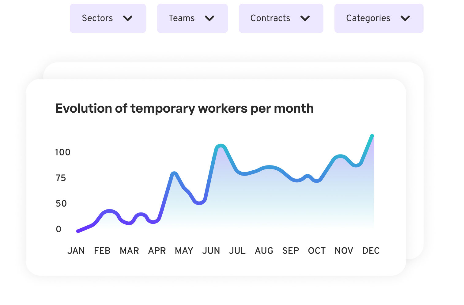 Datos sobre el terreno para gestionar su empresa