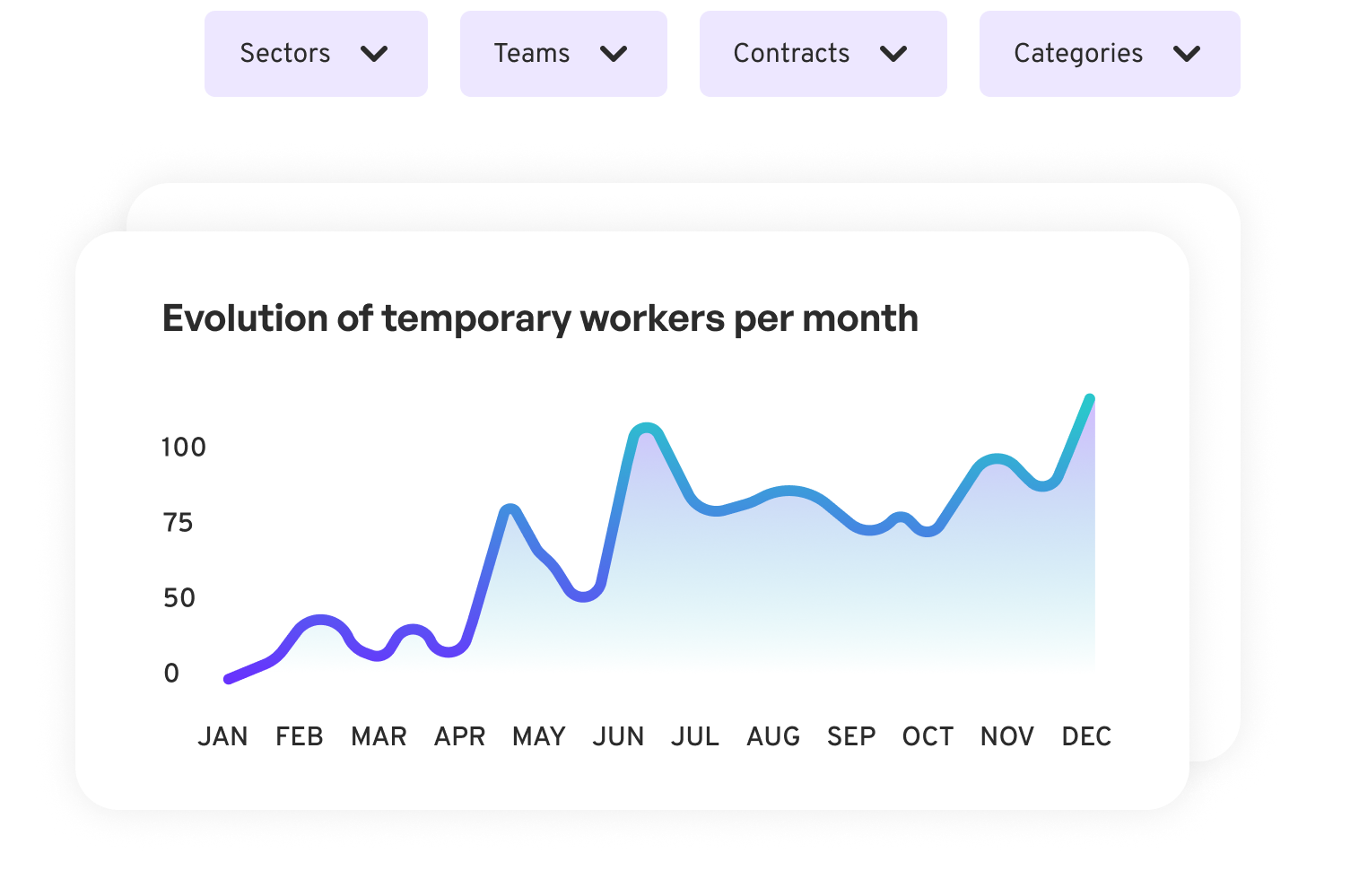 Datos sobre el terreno para gestionar su empresa