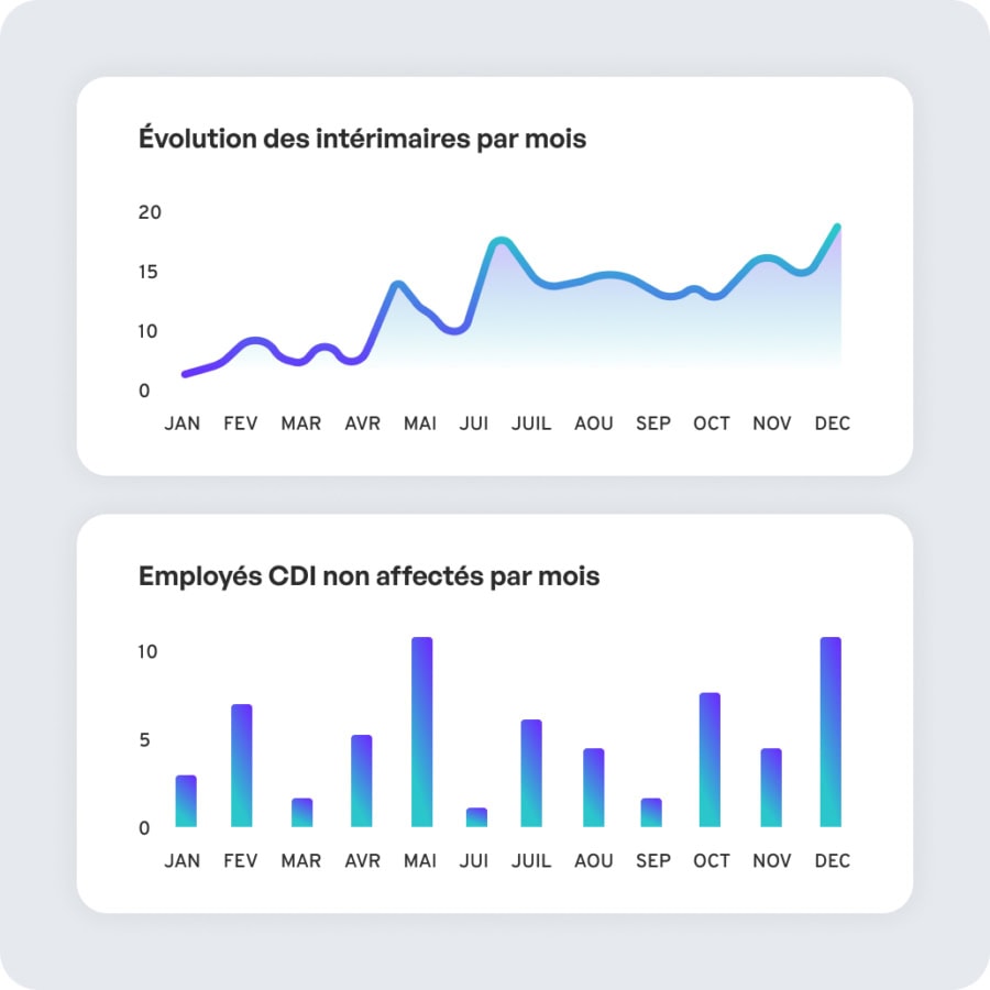 Gagnez en agilité et réduisez vos coûts d’interim