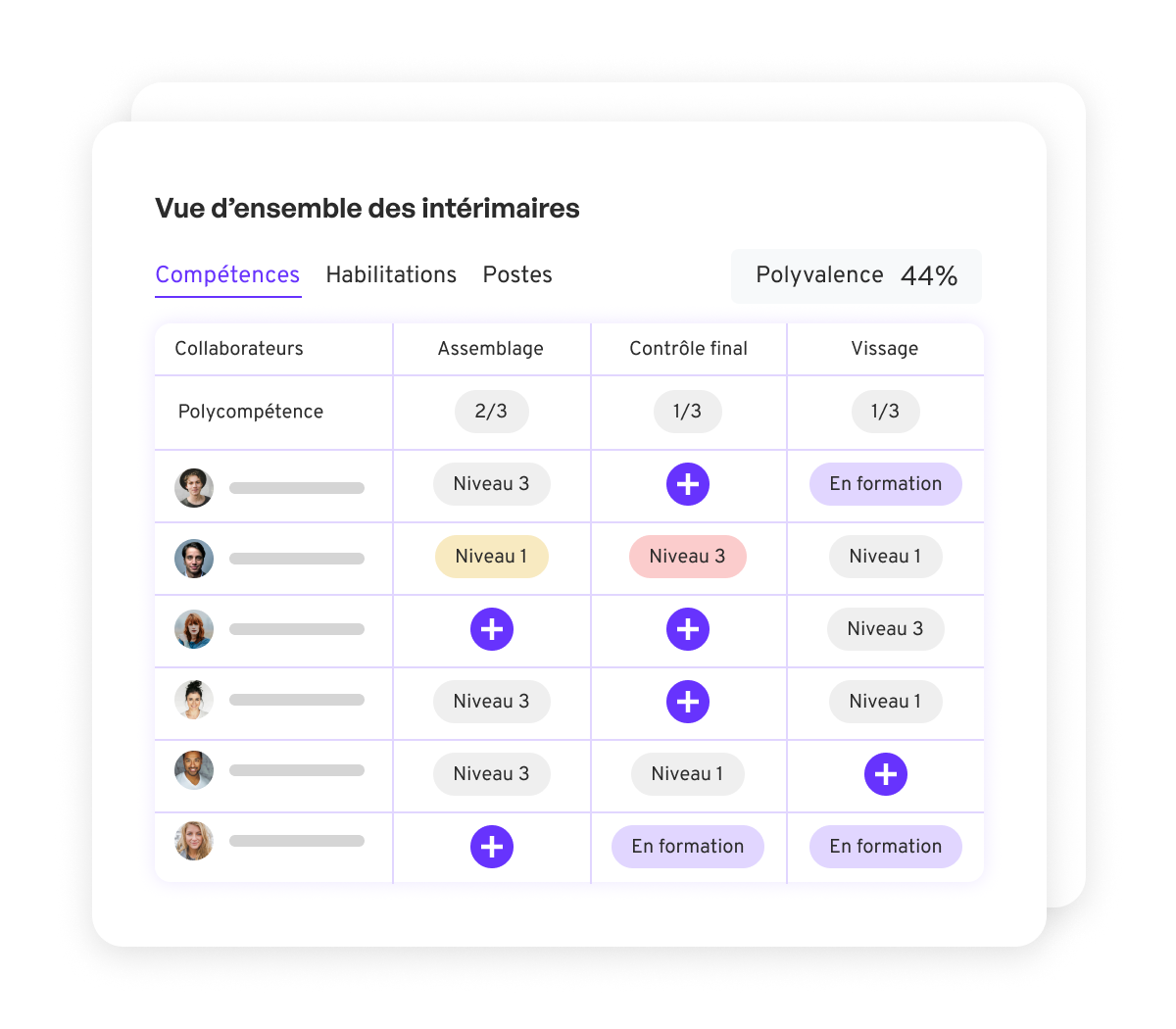 Gagnez en efficacité sur la gestion de vos intérimaires et saisonniers