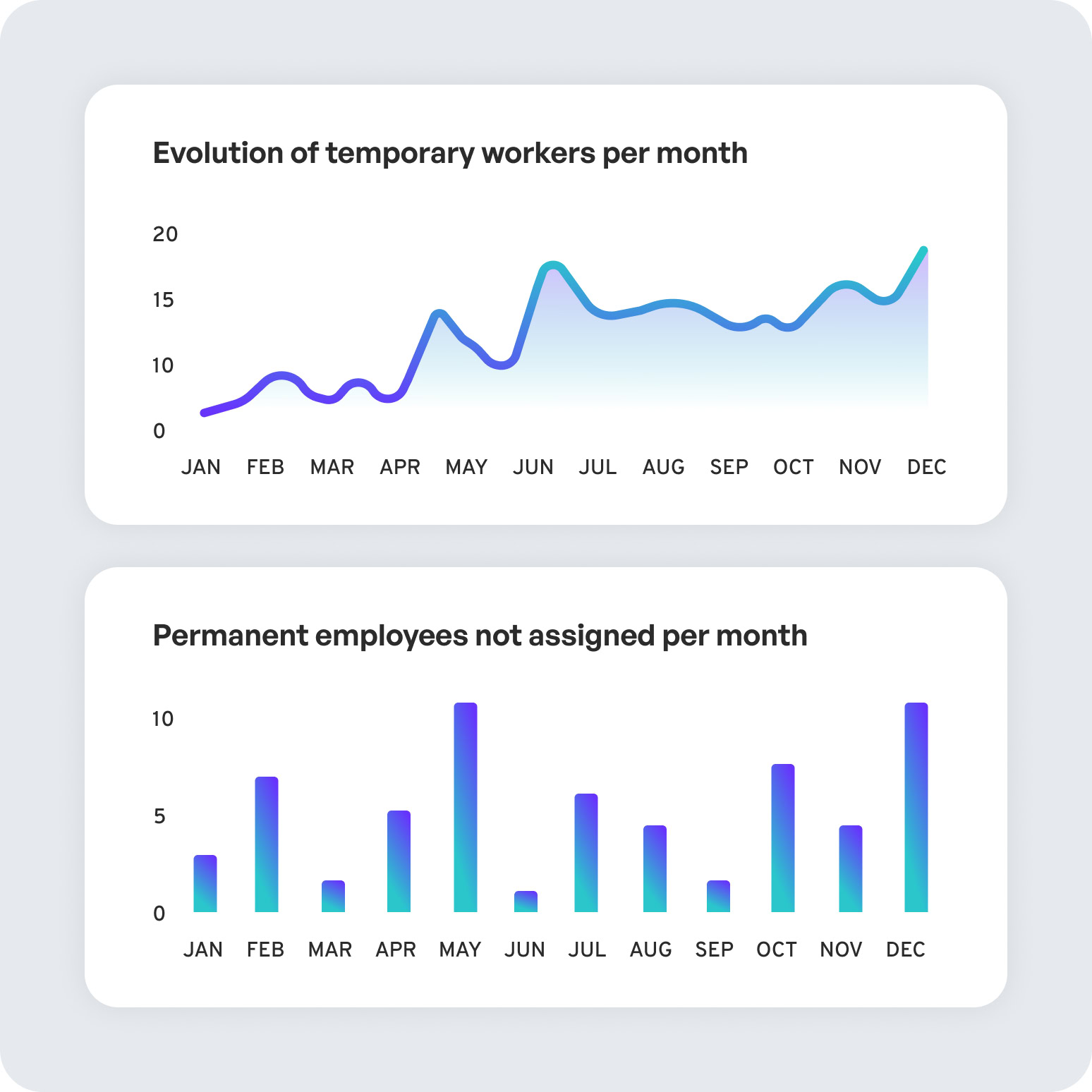 Gain agility and reduce your temporary staffing costs.