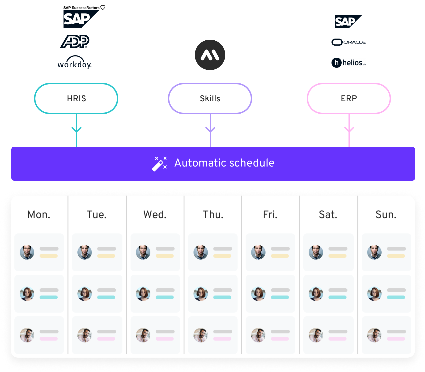 Integraciones para facilitar la gestión de sus equipos de producción