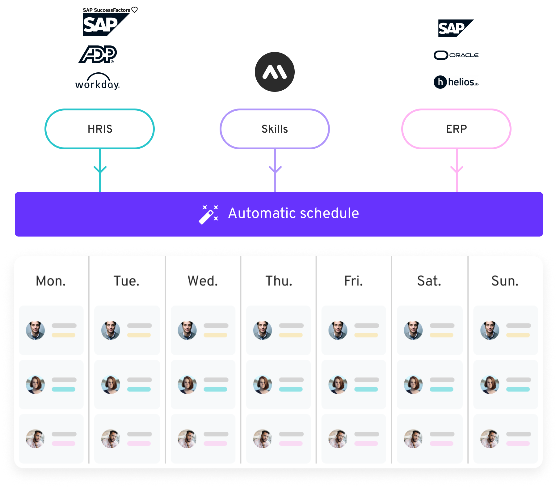 Integrations to help you manage your production teams