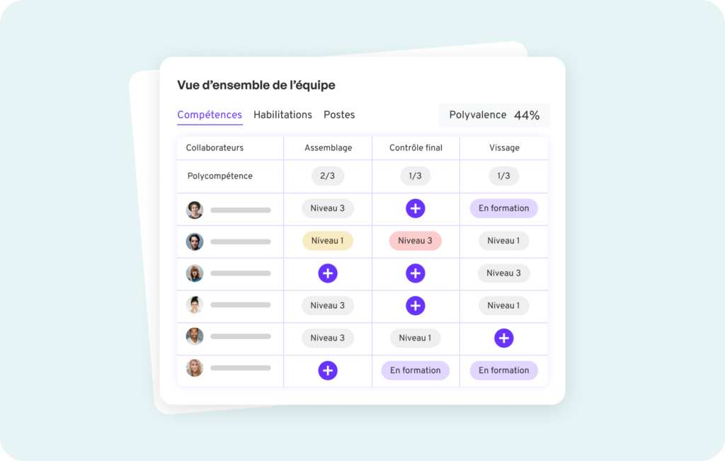 Matriz dinámica de competencias