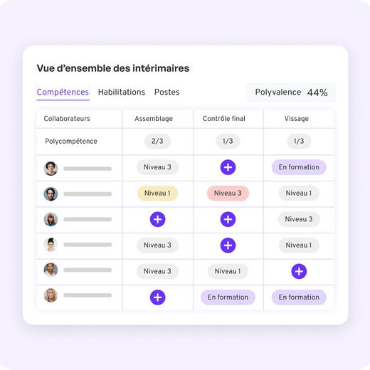 Matriz dinámica de competencias