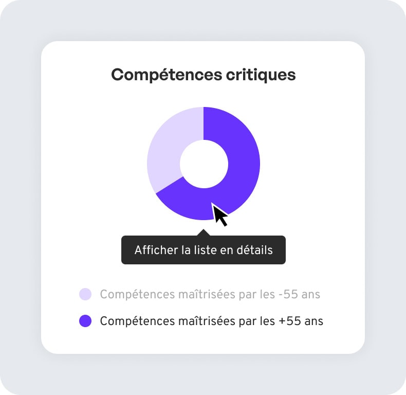 Tableaux de bord et analytics