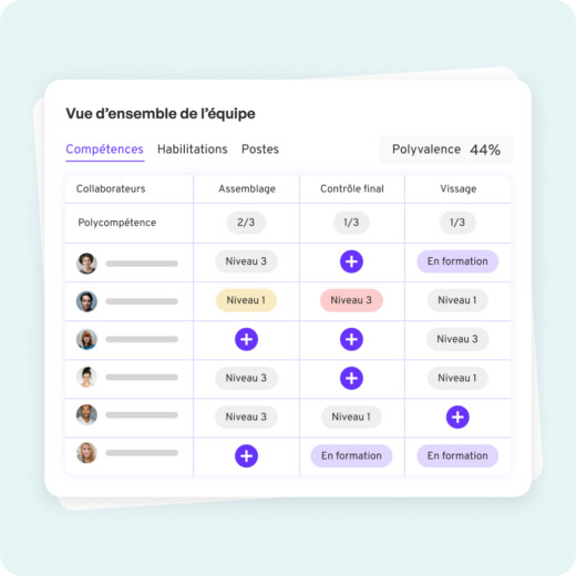 Vision claire et dynamique des compétences par poste