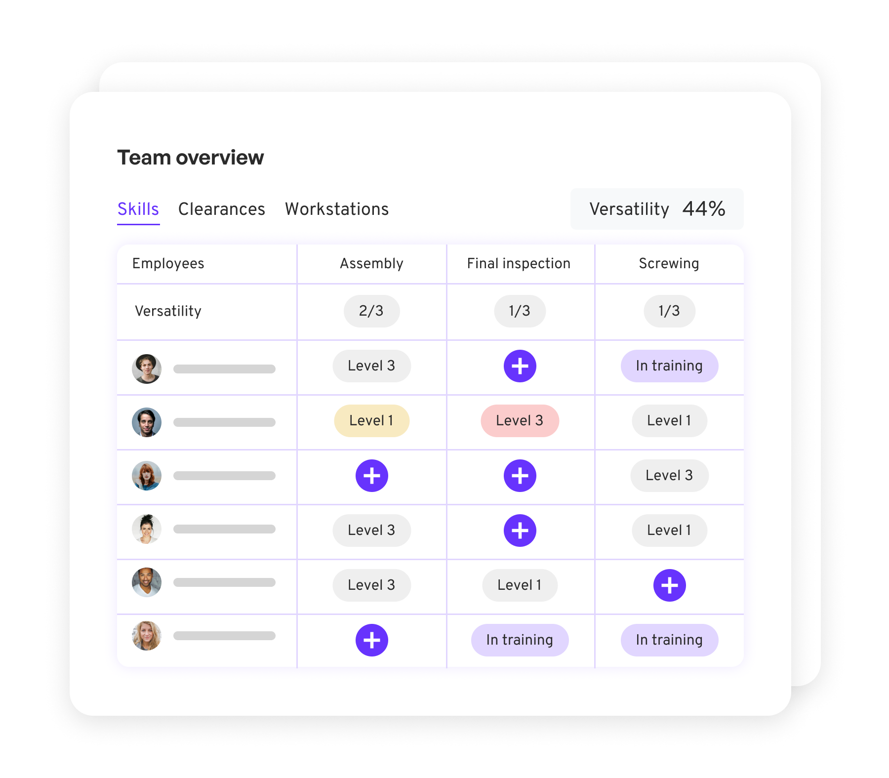 El software de gestión de competencias sobre el terreno que da visibilidad a los equipos de RRHH