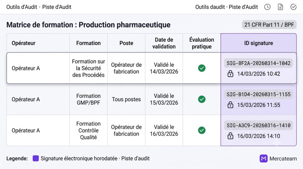 Schulungsmatrix für ISO 9001 im pharmazeutischen Bereich